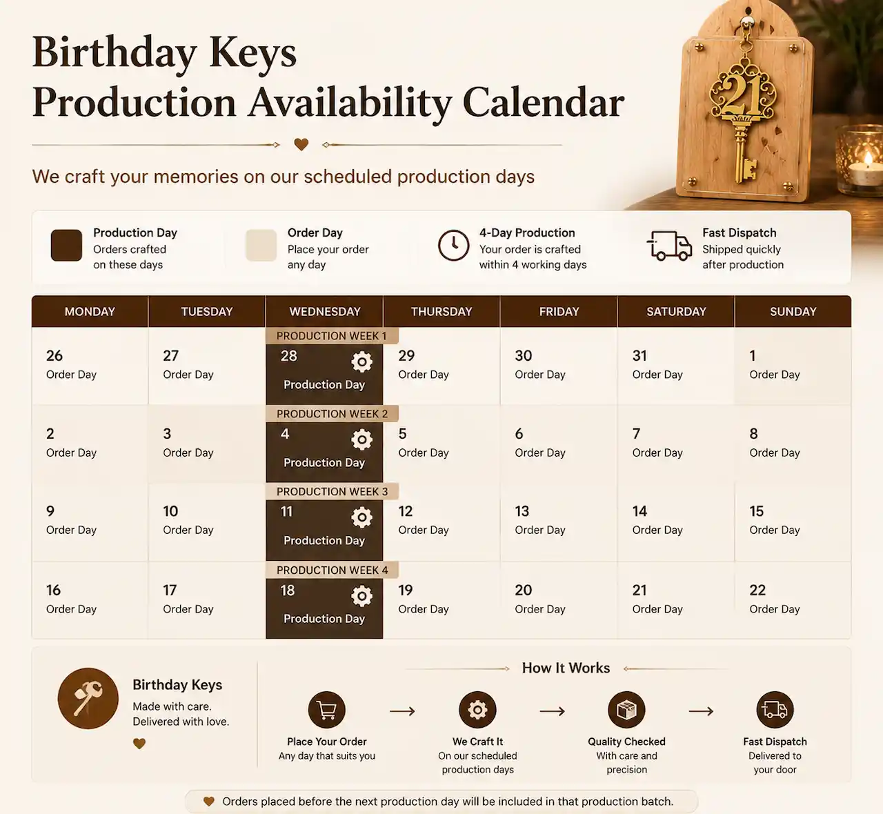 birthday key production calendar 4 day turnaround scheduling